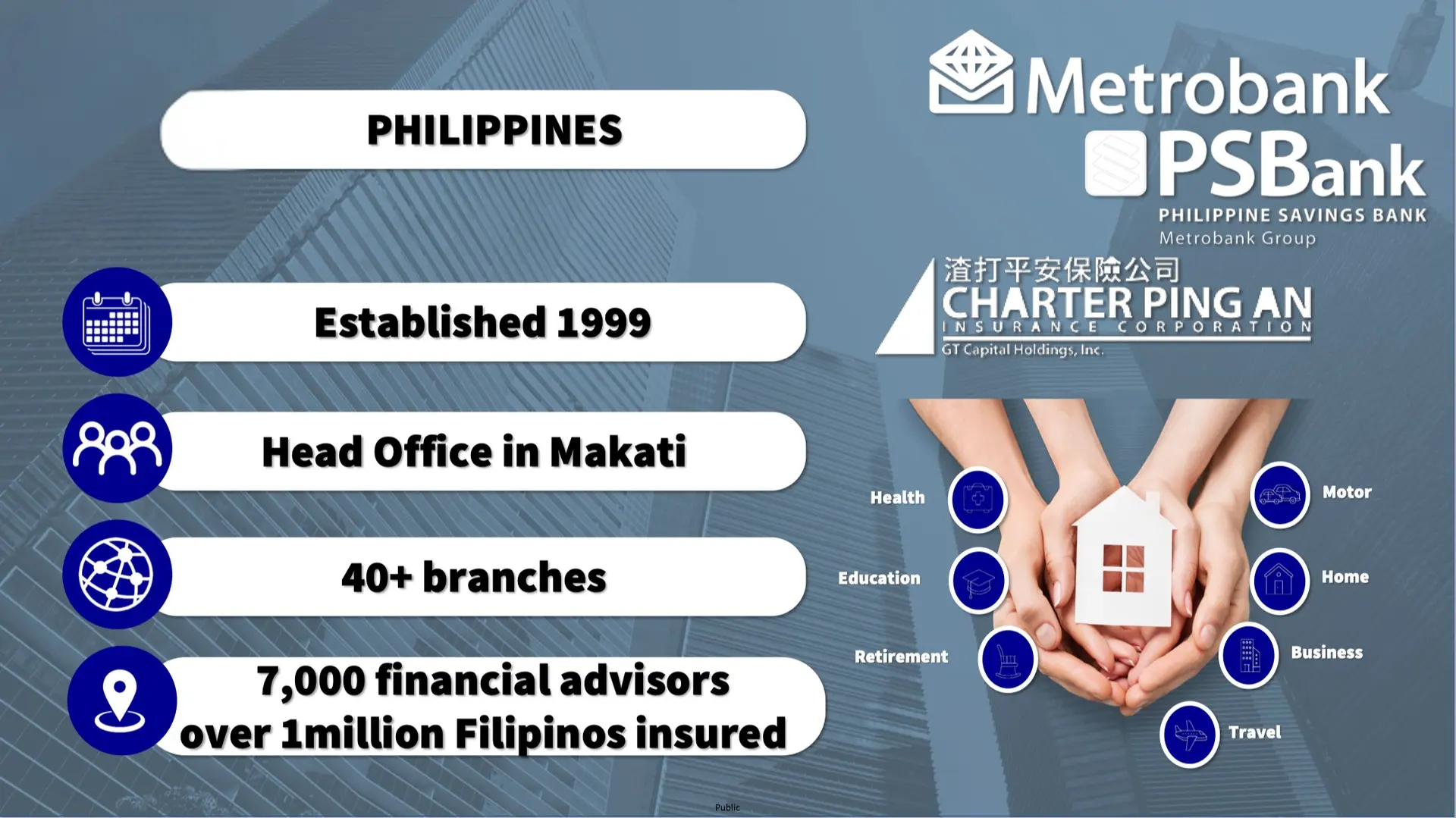 nationwide insurance advisory teams and career opportunities in the Philippines